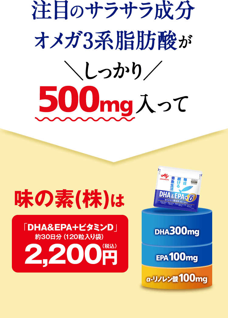 味の素(株)は「DHA&EPA+ビタミンD」月々1,846円